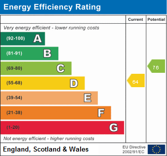 EPC Graph for Norfield, Ormskirk