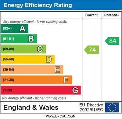 EPC Graph for Noel Gate, Aughton