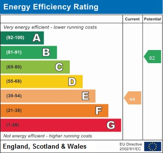 EPC Graph for Millrose Close, Skelmersdale