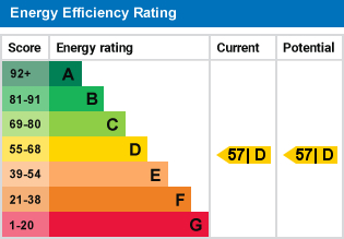 EPC Graph for Bold Lane, Aughton