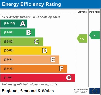 EPC Graph for Delph Drive, Burscough