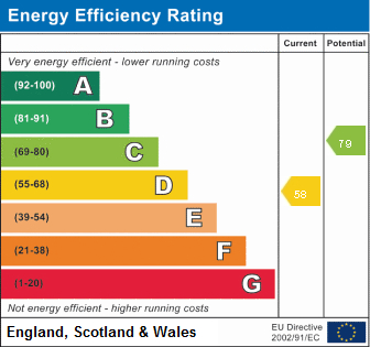 EPC Graph for Wynnstay Avenue, Lydiate