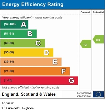 EPC Graph for Cromfield, Aughton