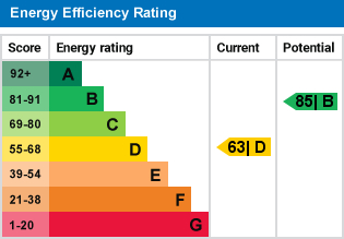 EPC Graph for Wigan Road, Ormskirk