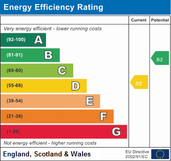 EPC Graph for Derby Hill Road, Ormskirk