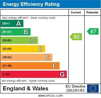 EPC Graph for Stone Yard Close, Ormskirk