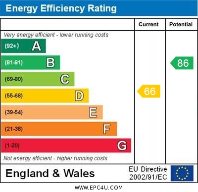 EPC Graph for Garswood Close, Maghull