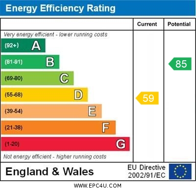 EPC Graph for Bold Lane, Aughton