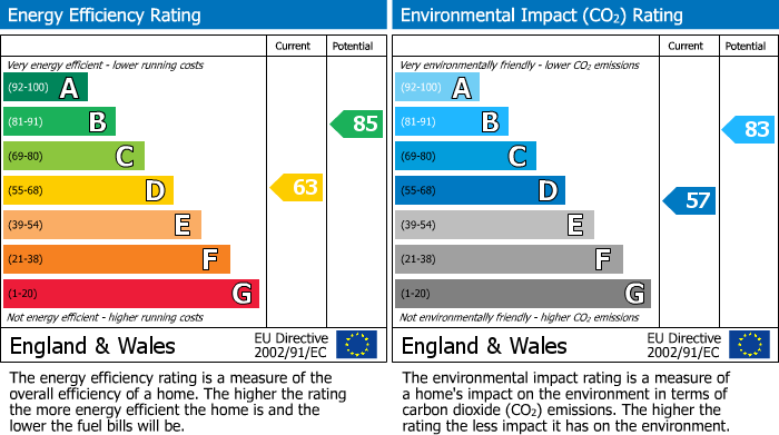 EPC Graph for Wigan Road, Ormskirk, L39