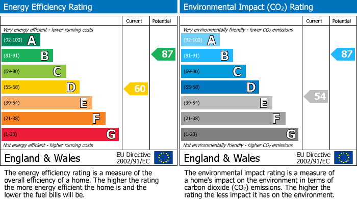 EPC Graph for Hanwell Street, Liverpool, L6