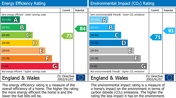 EPC Graph for Delph Park Avenue, Aughton, L39