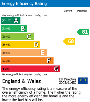 EPC Graph for Bebles Road, Ormskirk, L39