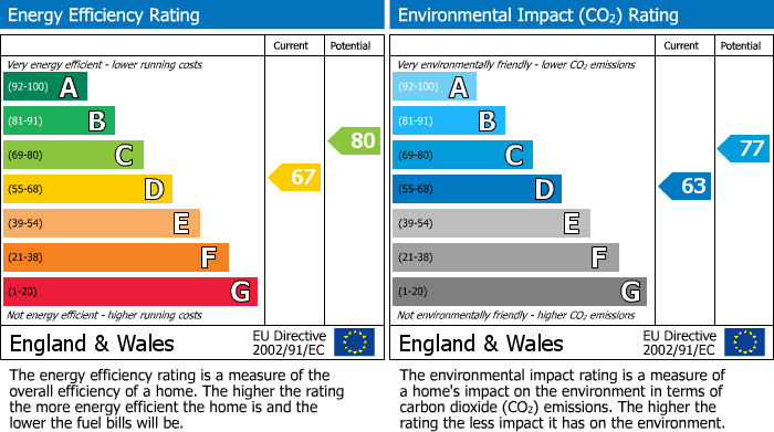 EPC Graph for Brighouse Close, Ormskirk, L39