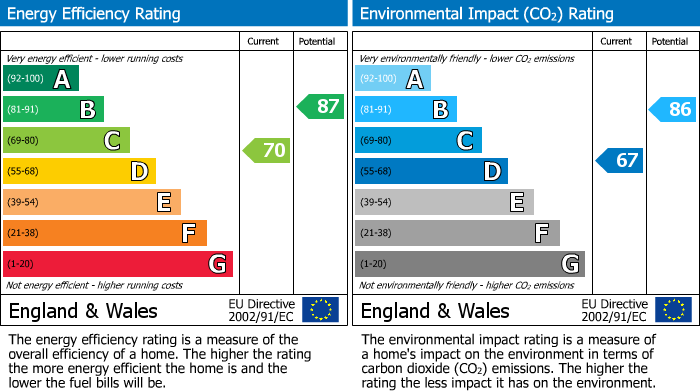 EPC Graph for Brookside, Maghull, L31