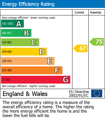 EPC Graph for Summerwood Lane, Halsall, L39